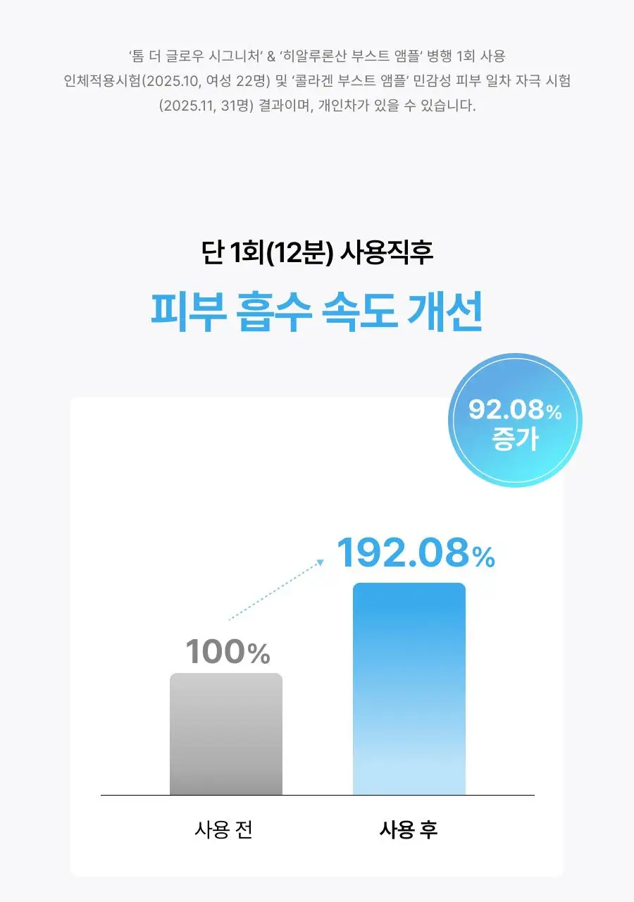 [보습장벽케어] 톰 히알루론산 부스트 앰플 50g 상세페이지 17
